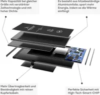 Woyax Wunderbatterie Akku für iPhone SE 2010 mAh ohne Werkzeug