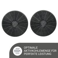 Aktivkohlefilter Kohlefilter Aktivkohle Dunstabzugshaube Respekta MIZ 1110