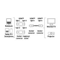 Hama High Speed - Video-/Audio-/Netzwerkkabel - HDMI - HDMI, 19-polig (M) - HDMI, 19-polig (M) - 1.5 m