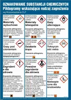 DC003 Liste der Chemikalienetiketten