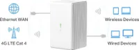 Router 4G LTE WiFi N300 MB110-4G