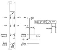 Wago 750-454/000-200, 2 Kanäle, 0,5 kV, Eingang, 12 Bit, 220 Ohm, 2 ms