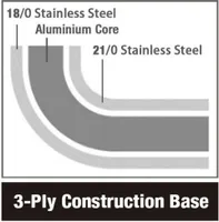 Pánev Combisteel z nerezové oceli o objemu 4 litry