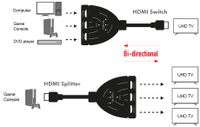 LogiLink 4K HDMI Splitter/Switch bidirekt Pigtail schwarz