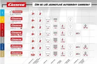 Carrera® Prvé autodráhy Disney Pixar Cars - Piston Cup