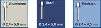 Projahn PROFI-Blindnietvorsatz-Adapter ohne Haltegriff Zur Verarbeitung von Blindnieten der Durchmesser 2,4 / 3,0 / 3,2 / 4,0 / 4,8 /5,0 mm 398063
