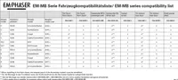 EmPhaser MBF2 10cm predný reproduktor Mercedes