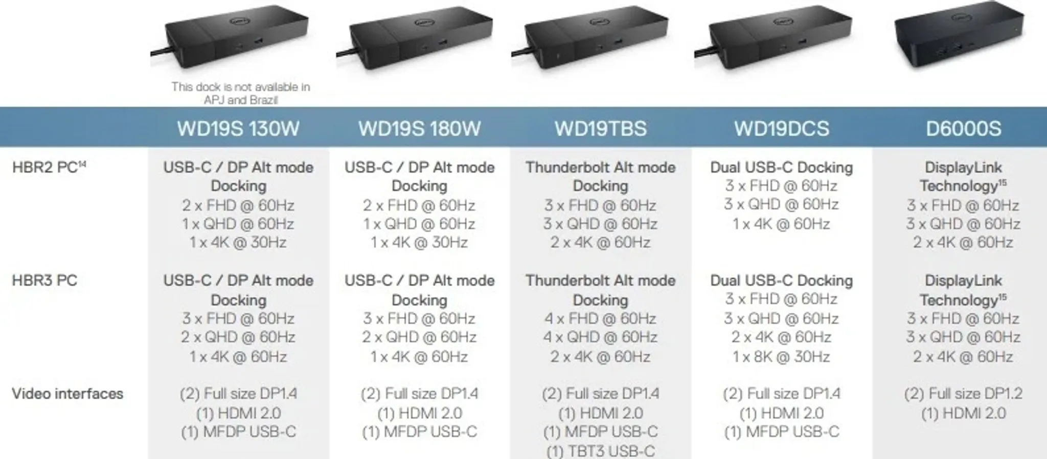 Dell Thunderbolt Dock Docking Station DP HDMI hotsell WD19TB K20A with 180W AC Adapter