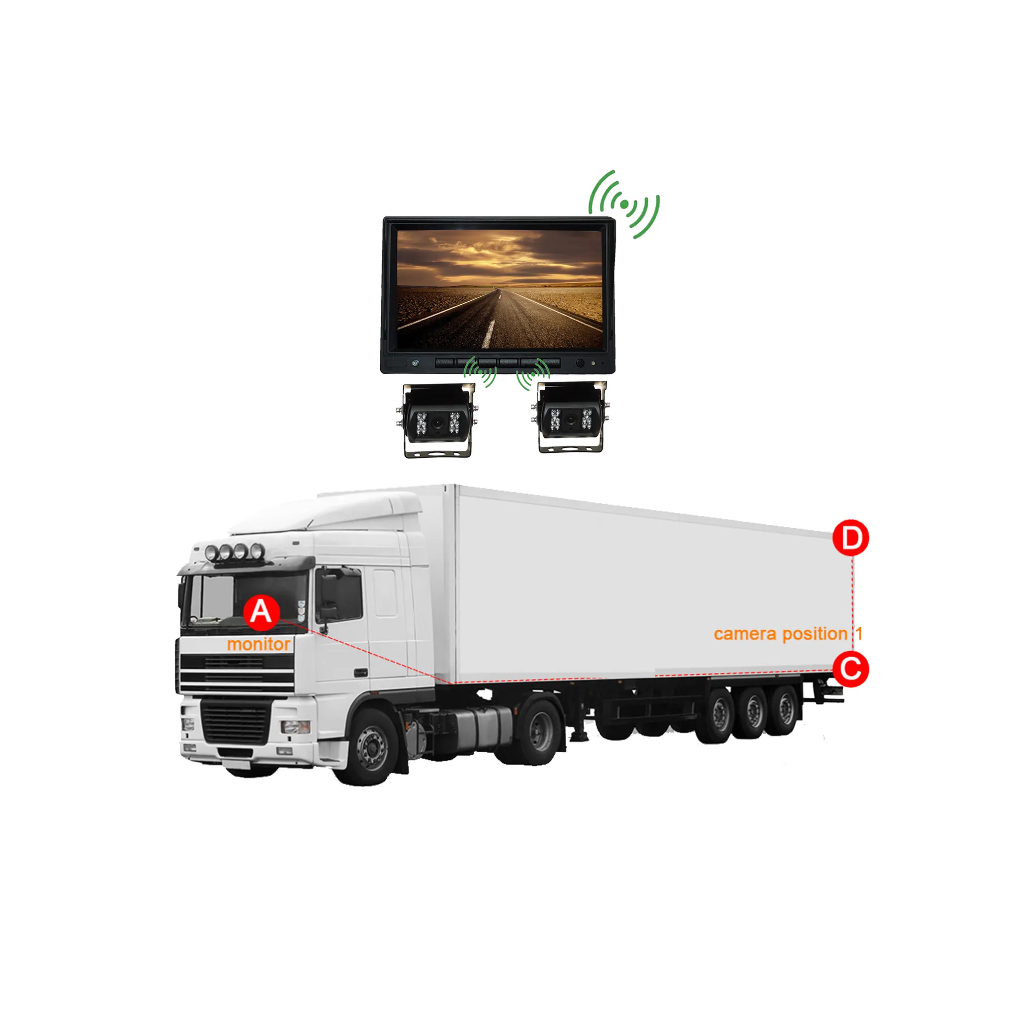 LKW Funk Rückfahrkamera | Preisvergleich Bei