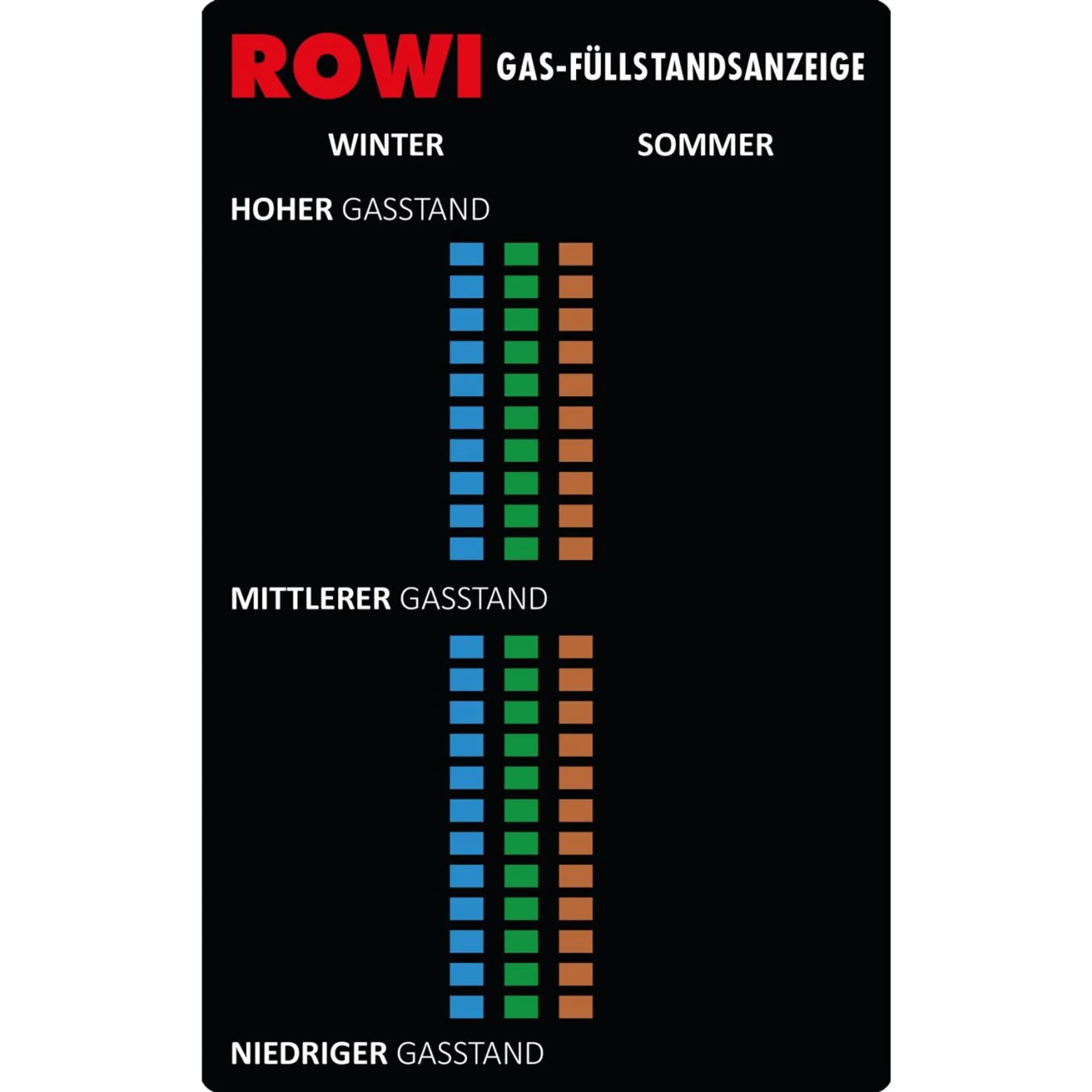 Rowi Füllstandsanzeige für HGA Gasflaschen ab 9,99 €