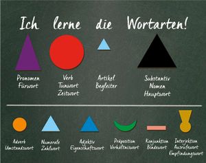 TimeTEX Wortarten-Symbole magnetisch, extra stark, 20-tlg. "Montessori Premium"