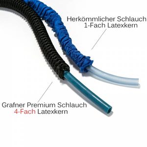 Grafner® Flexibler 1/2" Gartenschlauch Premium 30 Meter inkl. Brause