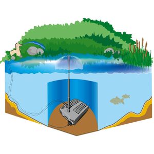 HEISSNER Unterwasserfilter-Set Smartline 1200 L/h