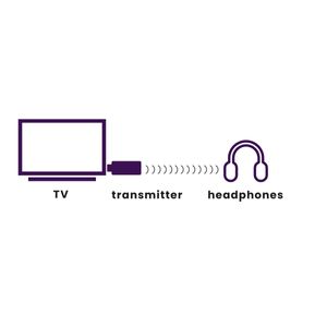 Bluetooth Adapter TV - Marmitek BoomBoom 50 - Verbinde Ihre Fernseher mit ein Bluetooth Kopfhörer - 30 Meter Reichweite - Plug & Play - Verbinden Sie bis zu 8 Bluetooth Geräte