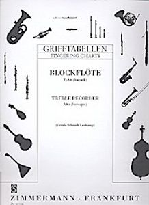 Grifftabelle für Blockflöte ((F-Alt, barocke Griffweise)