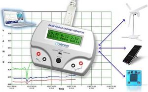 Horizon Eneuerbare Energien Auswertungsmonitor