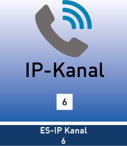Licencia softvéru AGFEO ES-IP kanál 6