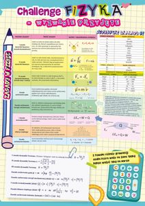 Plansza dwustronna A4 ściąga fizyka