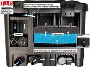 T.I.P. Mehrkammer Teichaussenfilter WDF 20000 UV 18 mit UV-C-Klärer 18 W T.I.P. Mehrkammer Teichaussenfilter WDF 20000 UV 18 mit UV-C-Klärer 18 W