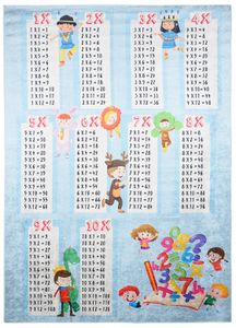 Mazovia Teppich - Kinderteppich Einmaleins - Kinderzimmer - Weicher, Rutschfester Kinderzimmer-Teppich - Maschinenwaschbar - Bunte Blau - 80x150 cm Mazovia Teppich - Kinderteppich Einmaleins - Kinderzimmer - Weicher, Rutschfester Kinderzimmer-Teppich - Maschinenwaschbar - Bunte Blau - 80x150 cm