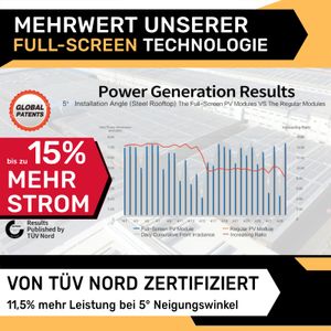 Balkonkraftwerk Premium 910 W / 800 W Photovoltaik mit Ziegeldach-Halterung Solaranlage Komplettset WIFI Smarte Mini-PV Anlage REAL-Full-Black“