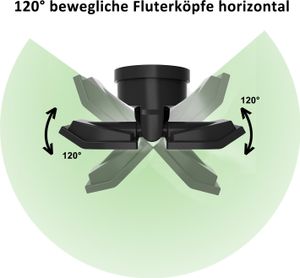 Northpoint LED Strahler 2 Fluter-Köpfe Bewegungsmelder Schwenkbar 400 Lumen