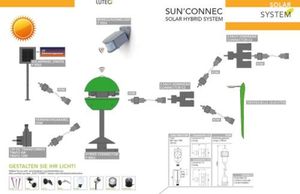 ECO P9036 grün LED Spießleuchte für Solar
