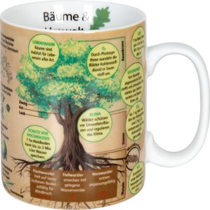 KÖNITZ Kaffeebecher Wissensbecher Bäume 490ml
