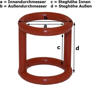H-Dichtung 7 für Softeismaschine-Profi a= 20mm b= 28mm c= 25mm d= 31mm H-Dichtung 7 für Softeismaschine-Profi a= 20mm b= 28mm c= 25mm d= 31mm