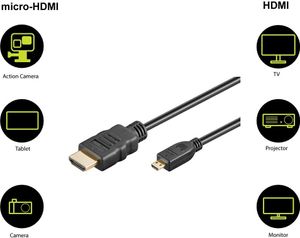 High Speed Micro HDMI™ Kabel mit Ethernet (4K/60Hz), 0.5 m