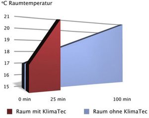 Erfurt Thermovlies Basic KlimaTec weiß 0,75 x 10 m x 1 mm Erfurt Thermovlies Basic KlimaTec weiß 0,75 x 10 m x 1 mm