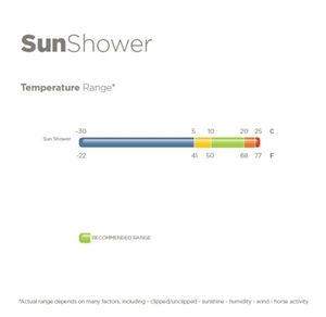 Bucas Sun Shower - Leichte Sommer-Regendecke - 145 cm
