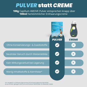 200g Capillum AMOVE AthleticX (Geruchlos) Premium Intim & Körper Enthaarungscreme als Pulver ohne Schmerzen und Reizungen für glatte Haut
