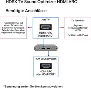 HDSX TV Sound Optimizer HDMI ARC