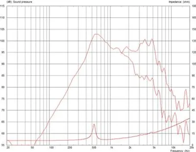 Produktbild von MONACOR TF-0615MR PA-Mitteltöner, 50 W, 8 O