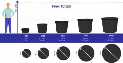 Produktbild von Bauer Deckel für Bottich 700 l - Schwarz