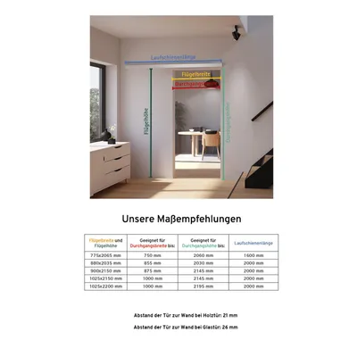 Übersichtsbild zu Maßempfehlungen für die unterschiedlichen Türvarianten nach Breite und Höhe
