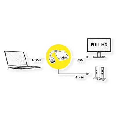 Produktbild von ROLINE HDMI-VGA Adapterkabel, HDMI ST / VGA BU, 0,15 m