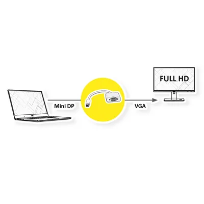 Immagine prodotto di VALUE Adattatore Mini DisplayPort-VGA, Mini DP ST - VGA BU, attivo
