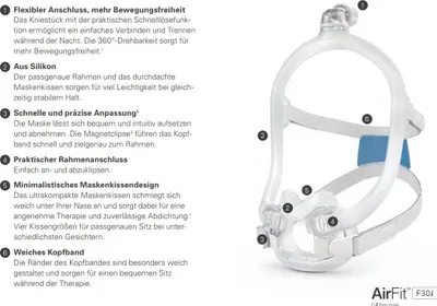 Produktbild von ResMed AirFit F30i, CPAP / APAP Full Face Maske (#1117235)
