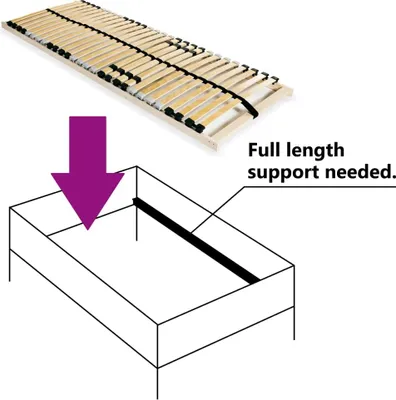 Produktbild von vidaXL Lattenrost mit 28 Latten 7 Zonen 70x200 cm