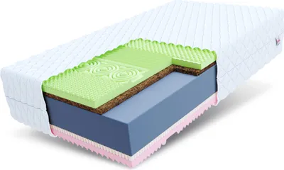 A cutaway view of a mattress showing its different layers.