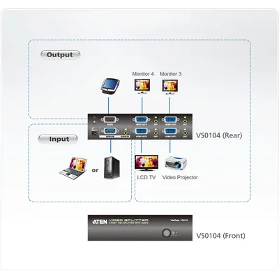 Produktbild von ATEN VS0104 VGA Video-Splitter, 450MHz, Audio, RS232, 4fach