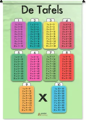 Produktbild von MuchoWow® Wandteppich Wandbehang Kinderzimmer - Tabellen - Mathe - Jungen - Mädchen - Kinder 120x180 cm Tapisserie Dekoration Wandtuch - Schlafzimmer - Dekorationen für das Haus