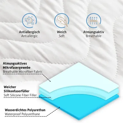 Produktbild von Komfortec Matratzenschoner 120x200 cm – wasserdicht, Anti-Milben,