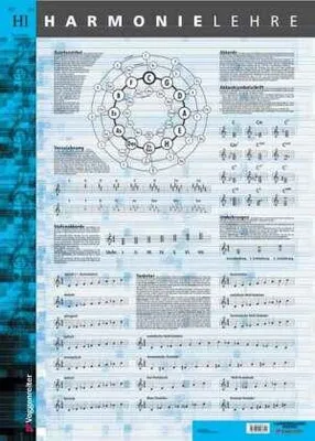 Produktbild von Harmonielehre-Poster