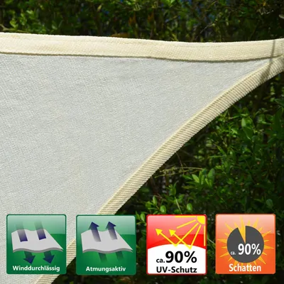Produktbild von Sonnensegel 1,5x2 m, rechteckig, wasserdurchlässig, 90% UV-Schutz, für Terrasse