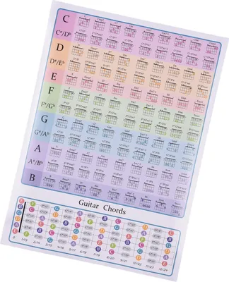Zdjęcie produktu dla Oreilet Gitarrenakkordplakat, 108 Akkorde Gitarrenakkord -Poster -Diagramm f��r Gitarrenanf?nger, Griffbrettnotennamen, A4/A3 -Gr??e, Gl?nzend Beschichtetes Papier, (Doppelkupferpapier +