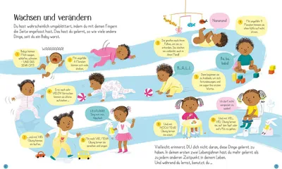 Obrázok produktu pre Mein Körper, dein Körper - Das sind wir!