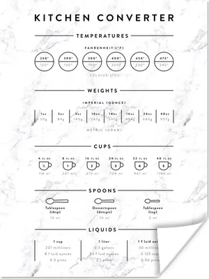 Produktbild von MuchoWow® Poster Küche - Manuell - Marmor 120x160 cm - Wandbilder